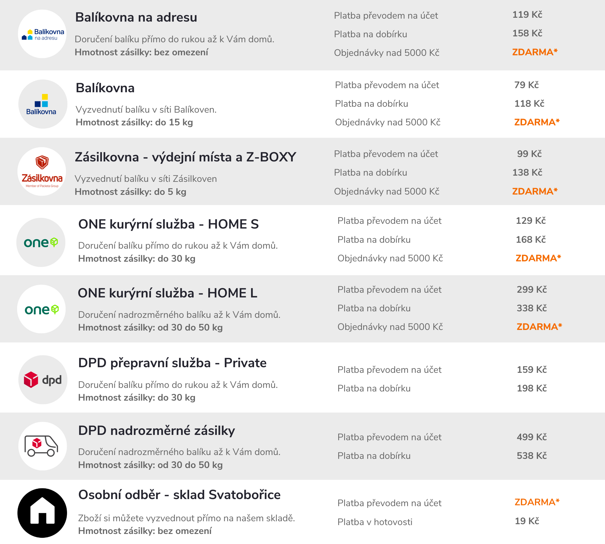 AGCZ_doprava_a_platba_o1